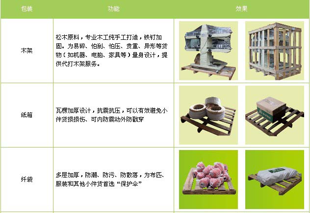 徐水区到莱山物流专线